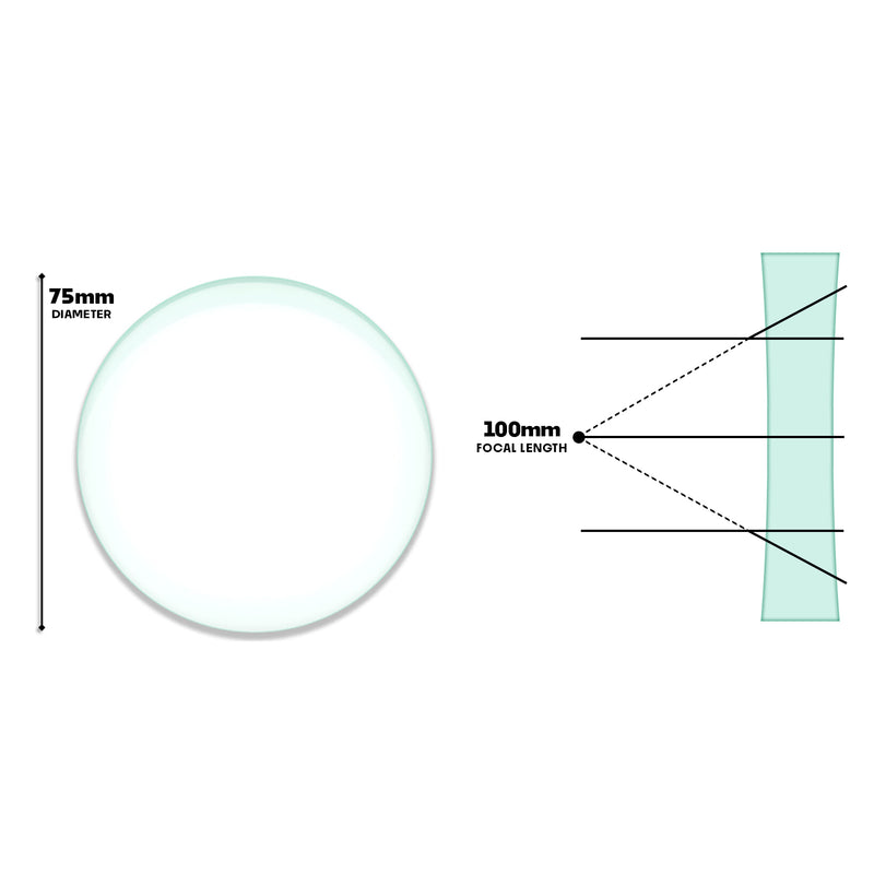 1pcs Double Biconcave Lens | 75mm Diameter and 100mm Focal Length