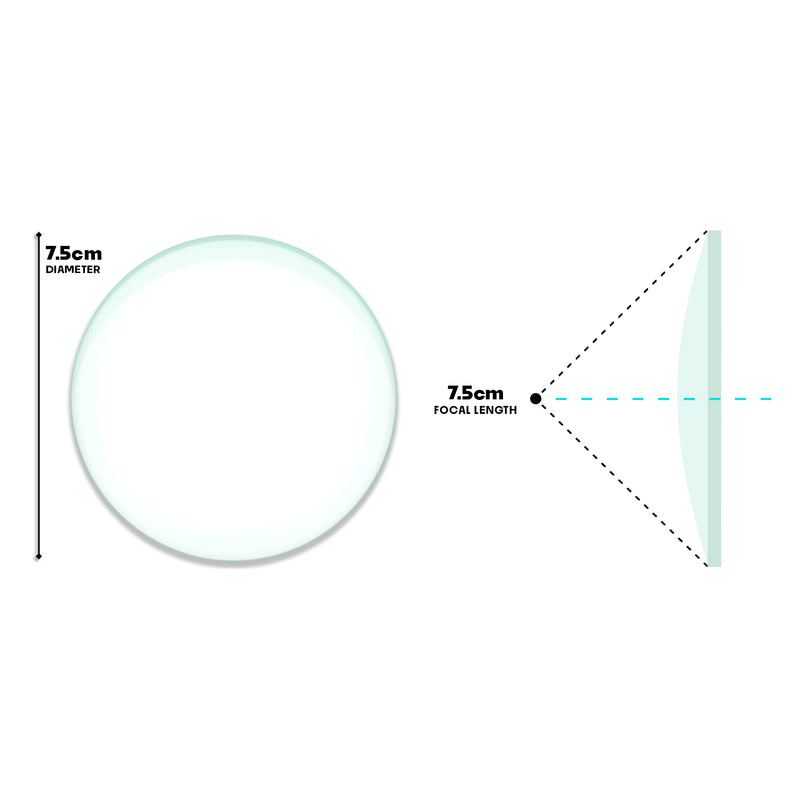 1pcs Convex Lens | 7.5cm Diameter and 7.5cm Focal Length