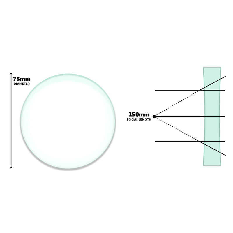 1pcs Double Biconcave Lens | 75mm Diameter and 150mm Focal Length