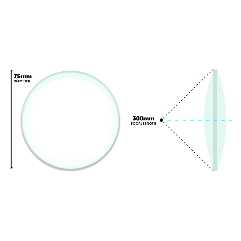 1pcs Double Convex Lens | 75mm Diameter and 300mm Focal Length