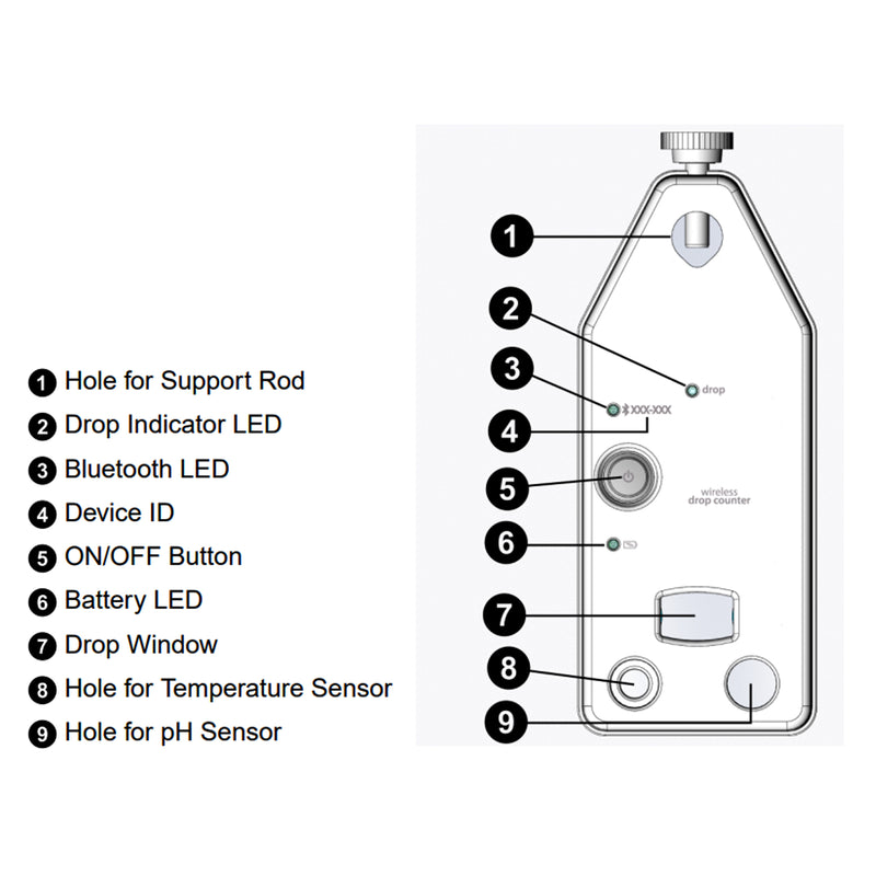 Wireless Drop Counter | PS-3214