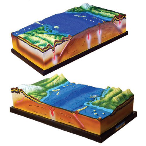 Model of Plate Tectonics & Ground Configuration
