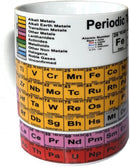 Periodic Table of Elements Mug