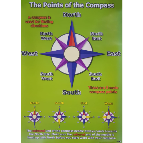 Composs Poster Compass Poster