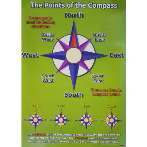 Compass Poster