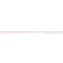 Desk Number Line Set of 35