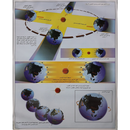 Earth and Sun Poster