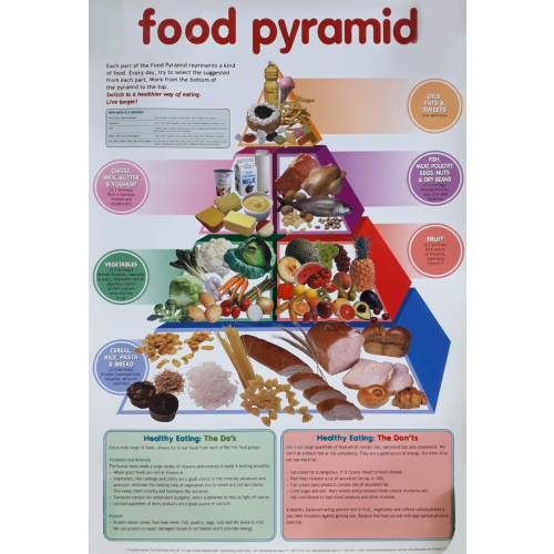 Food Guide Pyramid Chart
