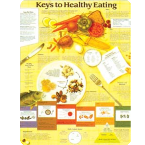 Key to Healthy Eating