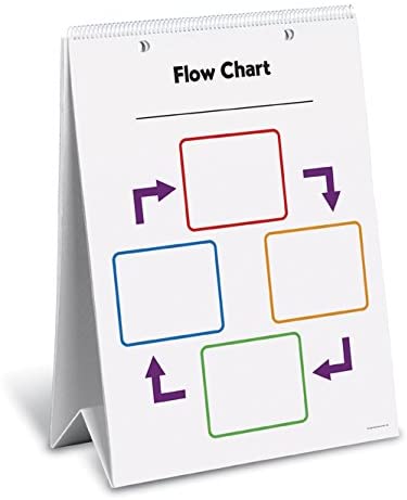 Learning Resources Graphic Organizer Flip Chart