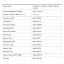 500g Magnesium Nitrate Hexahydrate 98% AR/ACS