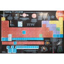 Periodic Table of Elements