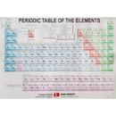 Periodic Table of Elements