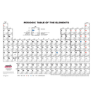 Periodic Table of Elements