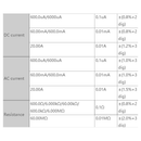 Precise Bluetooth 3 in 1 LCD Digital Multimeter