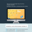 USB Accurate Temperature Data Logger Recorder + PDF Data Export No Installation Needed!