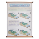 Water Cycle Chart with roller